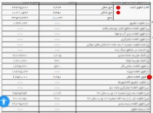حکم رتبه بندی معلمان